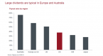 1-reason-not-to-buy-dividendpaying-stocks-us-news_2