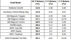 10-best-mutual-funds-for-2012_1