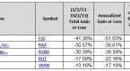 10-best-performing-stock-markets-in-q3-2013_1