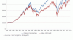 10-myths-about-momentum-investing-aqr-capital_1