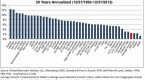 10-things-every-investor-should-know-about-asset_1