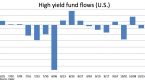 10-top-highyield-funds-with-low-risk_1