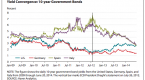 10year-treasury-yield-plunges-to-sixmonth-low_1