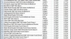 18-low-cost-s-and-p-500-index-mutual-funds_1