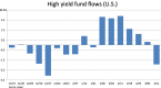 2014-high-yield-bond-outlook-volume-returns_1