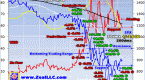3-big-market-moves-drive-volatility-higher_1