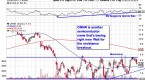 3-dow-dividend-stocks-to-lead-the-market-in-2012_2