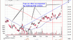 3-etf-signals-you-may-use-for-confirmation_1