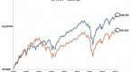 3-etfs-beating-the-s-p-500-etf-news-and-commentary_1