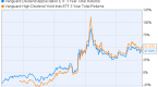 3-overseas-income-etfs-to-boost-your-portfolio_2