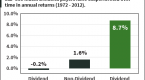 3-profitable-highyielding-stocks-to-buy-and-hold_1