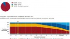 3-reasons-against-using-target-date-mutual-funds_1