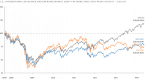 3-reasons-your-portfolio-needs-more-exposure-to_1