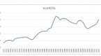 3-reits-loved-by-a-big-hedge-fund_1