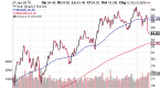 3-riskoff-signs-for-etf-investors_2