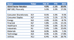 3-sector-rotation-strategies-etf-investors-must_2