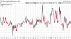 3-sentiment-indicators-etf-investors-must-know_1