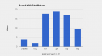 3-slow-growth-smallcaps-with-big-potential_1