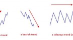 3-types-of-forex-analysis_1