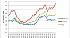 4-factors-that-shape-market-trends_2