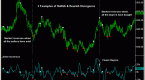 4-key-indicators-to-watch-for-market-divergence_1