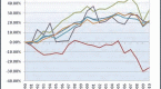 4-misconceptions-that-sink-emerging-market_1