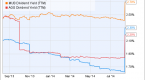 4-muni-bond-etfs-to-buy-for-the-dividends_1