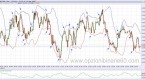 4-rules-for-using-double-bollinger-bands-the-most_2