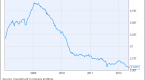 4-types-of-money-market-yields-yahoo-singapore_1