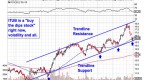 4-ways-to-hedge-an-equity-portfolio-stockpickr_2