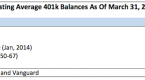 401-k-balance-up-what-should-you-do-now_1