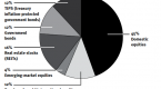 401k-asset-allocation-are-you-investing-the-right_3