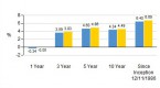 5-best-target-funds-for-your-401k-retirement-date_1