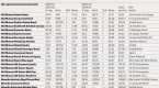 5-bestrated-global-mutual-funds-to-invest-in_1