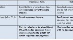 5-differences-between-a-roth-ira-and-a-roth-401k_1