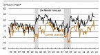 5-economic-indicators-for-measuring-business_1