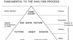 5-important-elements-in-fundamental-analysis_1