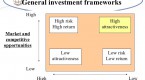 5-lowrisk-investments-that-offer-high-returns_1