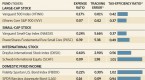 5-myths-about-exchange-traded-funds_2