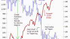 5-reasons-stocks-didn-t-suffer-a-taper-tantrum_1