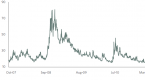 5-reasons-why-bond-funds-can-help-you-navigate_1