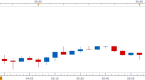 5-reports-that-affect-the-british-pound-yahoo_2