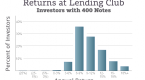 5-tips-to-put-a-hole-in-your-investment-portfolio_1