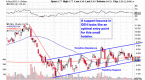 5-top-s-p-500-bargain-stocks-for-2012-stockpickr_2
