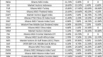 5-topranked-large-cap-value-mutual-funds-to-buy_1