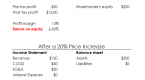 5-ways-to-improve-return-on-equity_1