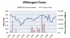 6-bad-stock-buyback-scenarios_2