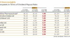 8-dividend-stocks-with-falling-p_1