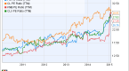 8-dividend-stocks-with-falling-p_3