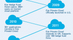 a-brief-history-of-the-hedge-fund_1